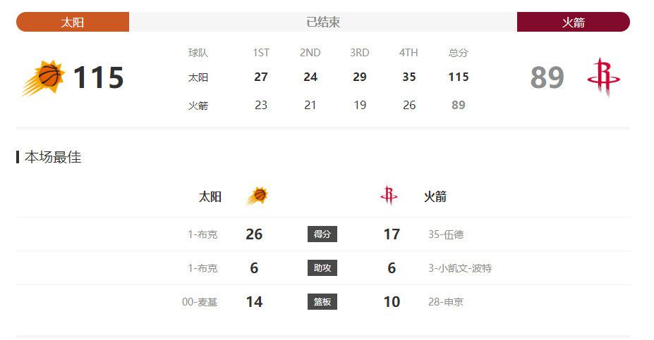 而被记者问到演戏和唱歌的不同，王旭老师回答道：;我觉得唱歌就是拿一个话筒站在舞台上，用心唱就可以了，但是演戏不一样，演戏就是不分白天或者晚上，在那边坚持演，更加富有挑战性！真期待王旭老师的大银幕表现！而被记者问及本片是否有搞笑成分时，刘德华表示《扫毒2》题材严肃，大家都在认真的拍摄动作场面，古天乐也补充道;两人在联手认真拍摄